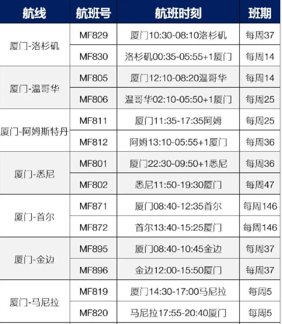 各大航司執(zhí)行夏秋季航班計劃，內(nèi)附4月份中美航班計劃