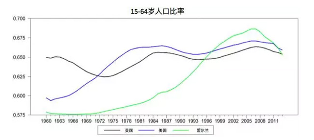 愛(ài)爾蘭投資移民項(xiàng)目2016大事件盤點(diǎn)