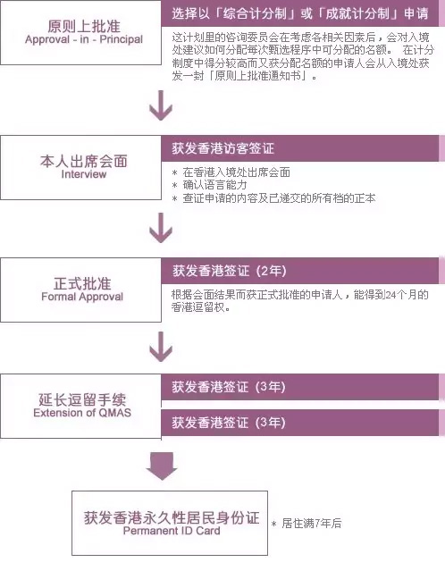 最新香港優(yōu)才計(jì)劃第41次甄選結(jié)果公布