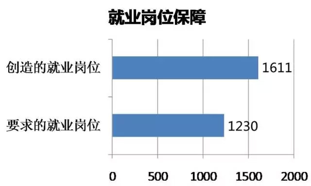 EB-5項目美國曼哈頓第十大道酒店最新動態(tài)