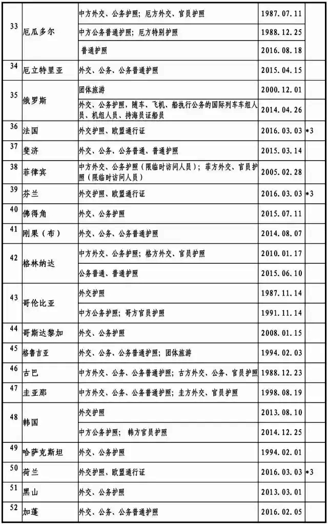 2017最新中國與外國互免簽證協(xié)定一覽表