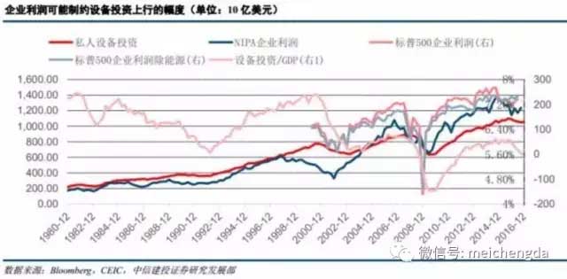 九張圖帶您看懂：2017年美國經(jīng)濟的真實情況