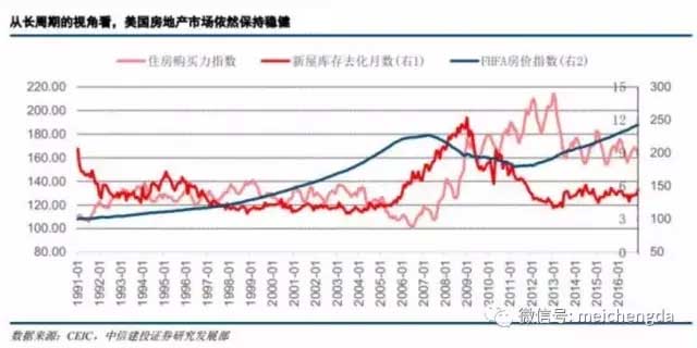 九張圖帶您看懂：2017年美國經(jīng)濟的真實情況