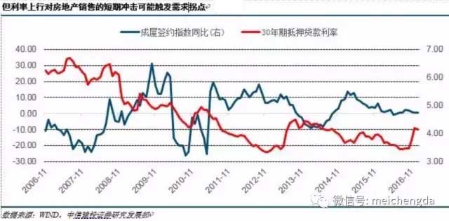 九張圖帶您看懂：2017年美國經(jīng)濟的真實情況