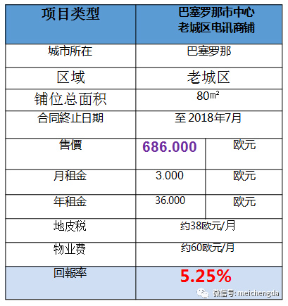西班牙移民特價(jià)商鋪推介（3）：老城區(qū)電訊商鋪