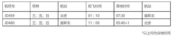 購房移民到葡萄牙，直飛僅需13小時