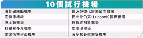 美國機場海關(guān)實施安檢新規(guī)，隨身電子與食品需單獨檢查