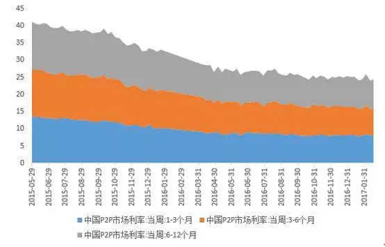 廣義貨幣存量達160萬億，誰在控制？