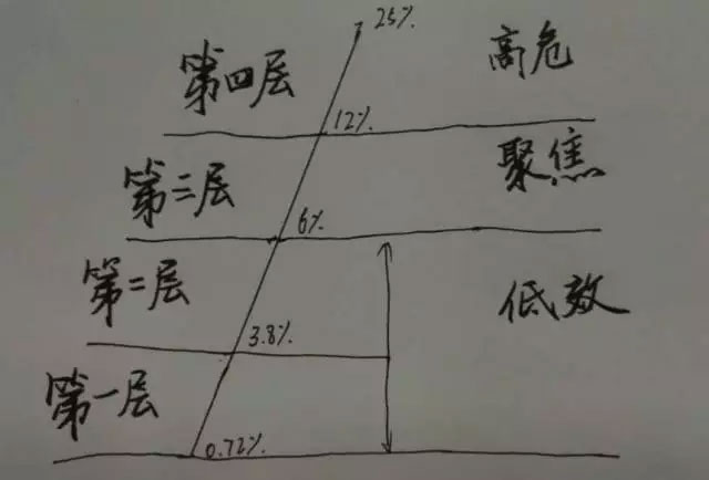 廣義貨幣存量達160萬億，誰在控制？