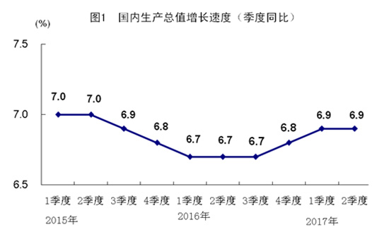 2017年中國經(jīng)濟(jì)半年報(bào)