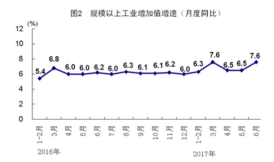 2017年中國經(jīng)濟(jì)半年報(bào)