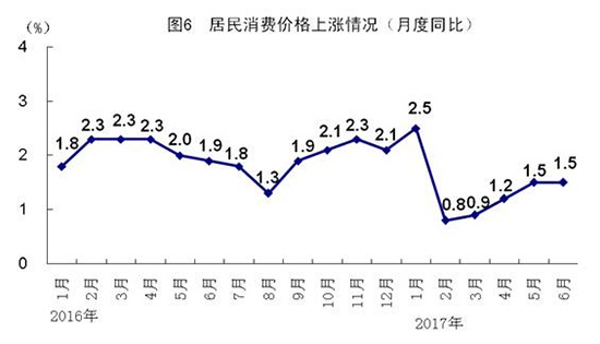 2017年中國經(jīng)濟(jì)半年報(bào)