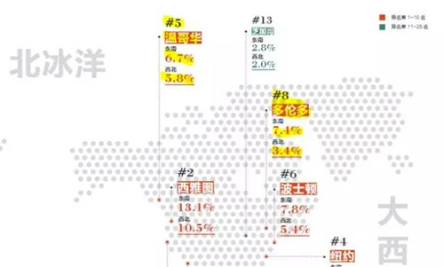 加拿大首次超過英國(guó)，成為中國(guó)富豪們第二向往的移民國(guó)家