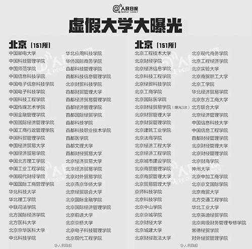 什么是野雞大學(xué)？中國野雞大學(xué)大曝光！