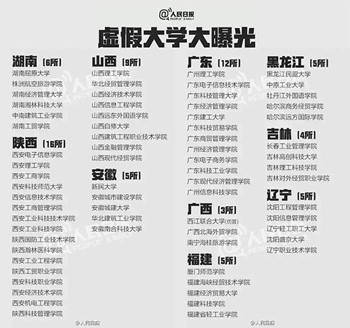 什么是野雞大學(xué)？中國野雞大學(xué)大曝光！