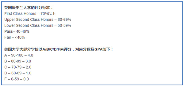 愛爾蘭美國(guó)教育系統(tǒng)大PK，誰更值得中國(guó)人就讀？