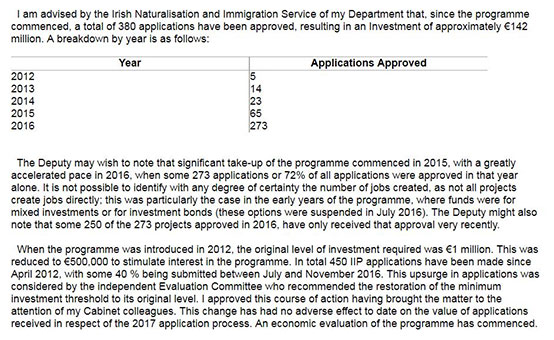 愛爾蘭投資居留計(jì)劃歷史獲批數(shù)據(jù)（截止到2016年）
