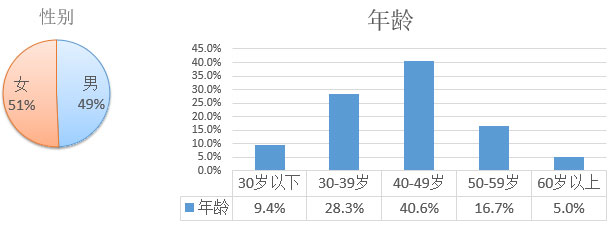 2017年歐洲投資置業(yè)數(shù)據(jù)分析（一）葡萄牙投資移民