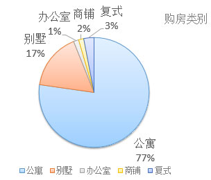 2017年歐洲投資置業(yè)數(shù)據(jù)分析（一）葡萄牙投資移民