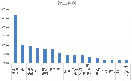 2017年歐洲投資置業(yè)數(shù)據(jù)分析（一）葡萄牙投資移民