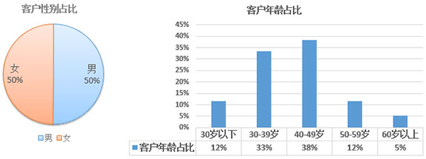 2017年歐洲投資置業(yè)數(shù)據(jù)分析——希臘投資移民