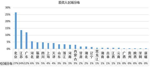 2017年歐洲投資置業(yè)數(shù)據(jù)分析——希臘投資移民