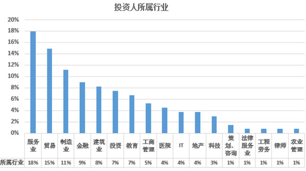 2017年歐洲投資置業(yè)數(shù)據(jù)分析——希臘投資移民