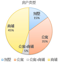 2017年歐洲投資置業(yè)數(shù)據(jù)分析——西班牙投資移民