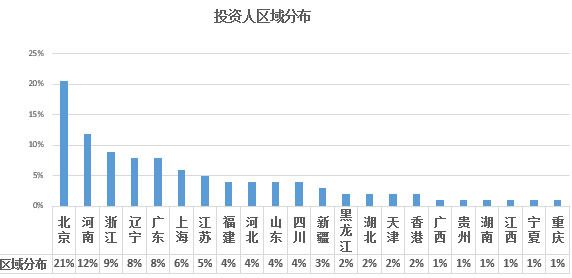 2017年歐洲投資置業(yè)數(shù)據(jù)分析——西班牙投資移民