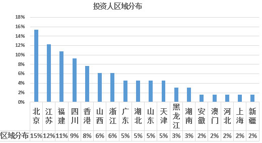 2017年歐洲投資置業(yè)數(shù)據(jù)分析——愛爾蘭投資移民