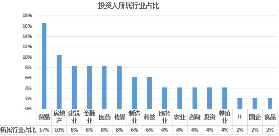 2017年歐洲投資置業(yè)數(shù)據(jù)分析——愛爾蘭投資移民