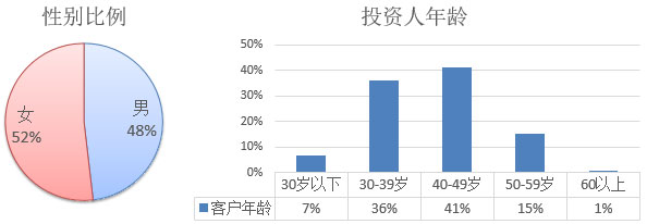 2017年歐洲投資置業(yè)數(shù)據(jù)分析——馬耳他投資移民