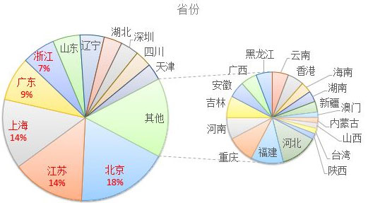 2017年歐洲投資置業(yè)數(shù)據(jù)分析——馬耳他投資移民