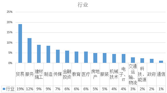 2017年歐洲投資置業(yè)數據分析——馬耳他投資移民