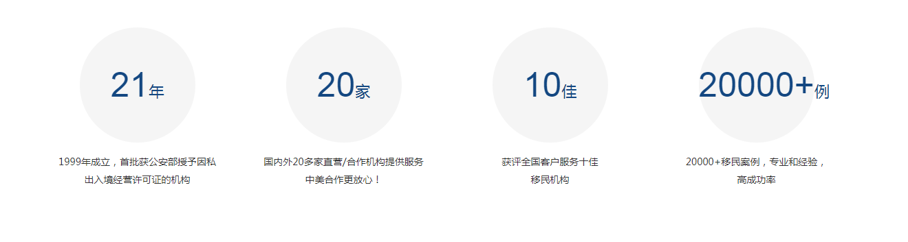 美成達(dá)移民咨詢