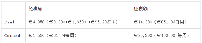建議收藏 | 您還不知道的愛爾蘭的稅收優(yōu)惠
