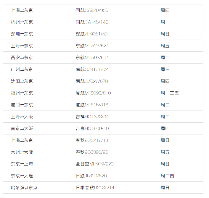 建議收藏 | 美國直飛航班信息匯總 ?。ㄗ钚拢?/></strong></span></p><p style=