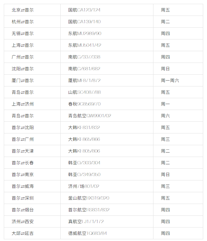 建議收藏 | 美國直飛航班信息匯總 ?。ㄗ钚拢?/></strong></span></p><p style=