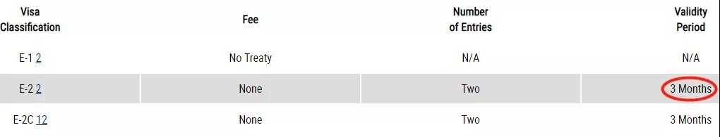 干貨 | 如何無(wú)限次數(shù)延期美國(guó)E2簽證