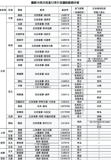 達美航空恢復中美直飛航班，內(nèi)附12月國際航班信息匯總