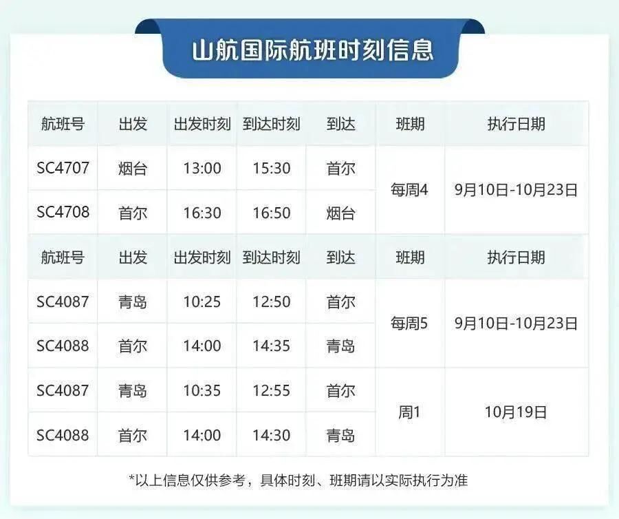 達美航空恢復中美直飛航班，內(nèi)附12月國際航班信息匯總
