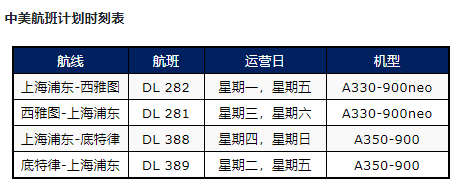 達美航空恢復中美直飛航班，內(nèi)附12月國際航班信息匯總