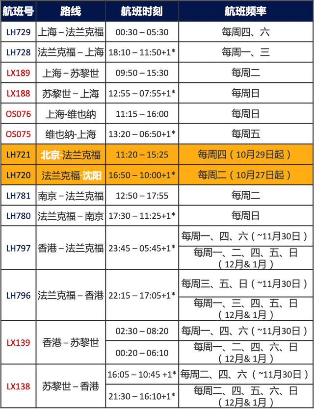 達美航空恢復中美直飛航班，內(nèi)附12月國際航班信息匯總