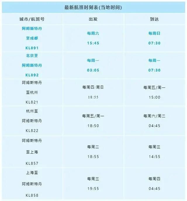達美航空恢復中美直飛航班，內(nèi)附12月國際航班信息匯總
