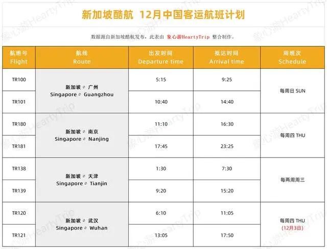 達美航空恢復中美直飛航班，內(nèi)附12月國際航班信息匯總