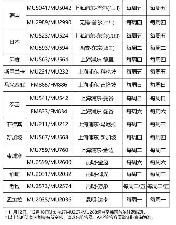 達美航空恢復中美直飛航班，內(nèi)附12月國際航班信息匯總