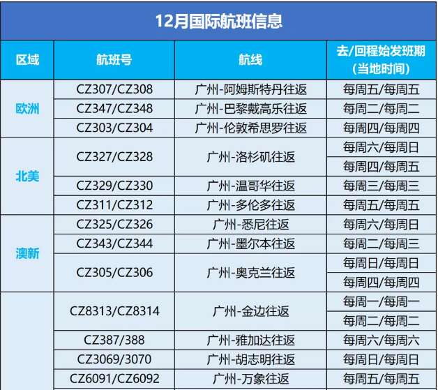 達美航空恢復中美直飛航班，內(nèi)附12月國際航班信息匯總