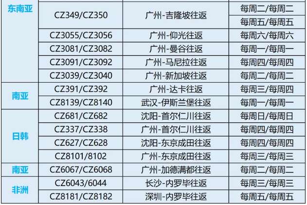 達美航空恢復中美直飛航班，內(nèi)附12月國際航班信息匯總