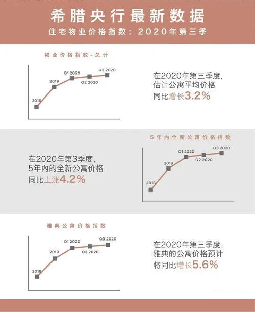 未成年也可做主申！希臘移民以后再不用擔心超齡