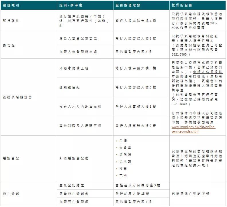 好消息！香港優(yōu)才、專才、IANG可以在香港以外續(xù)簽